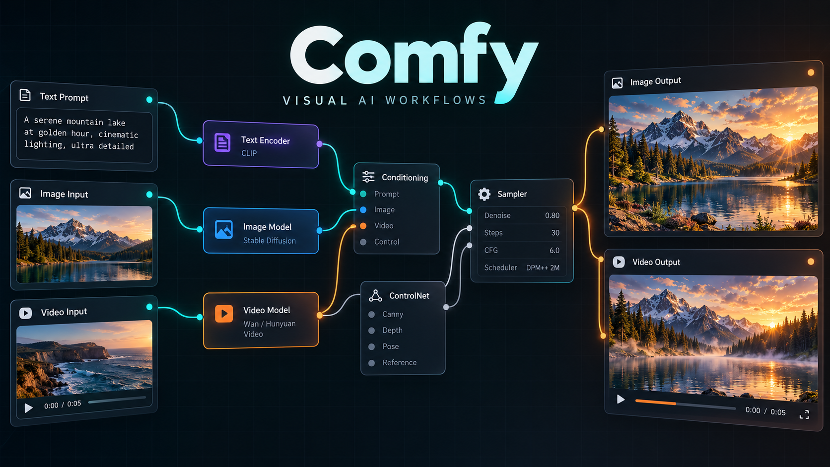 Original illustration of Comfy and its primary workflow.