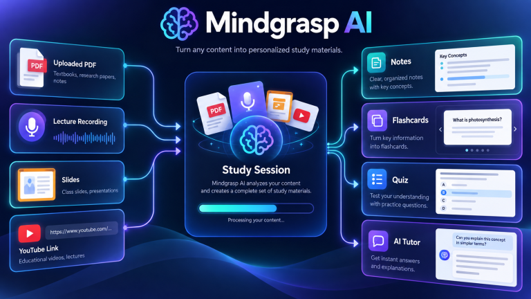 Original illustration of Mindgrasp AI study session from uploads to notes flashcards quizzes and AI tutor