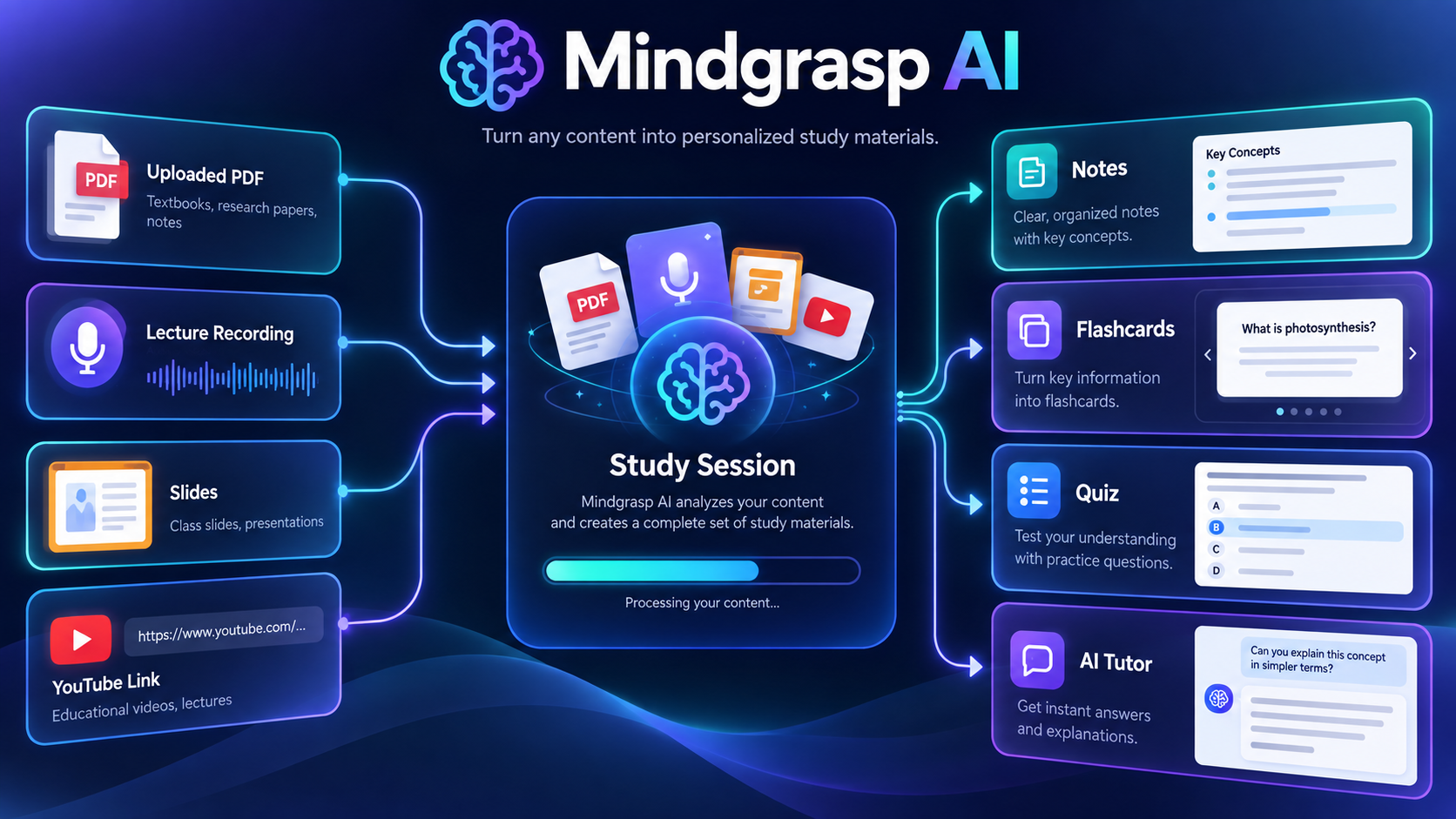 Original illustration of Mindgrasp AI study session from uploads to notes flashcards quizzes and AI tutor