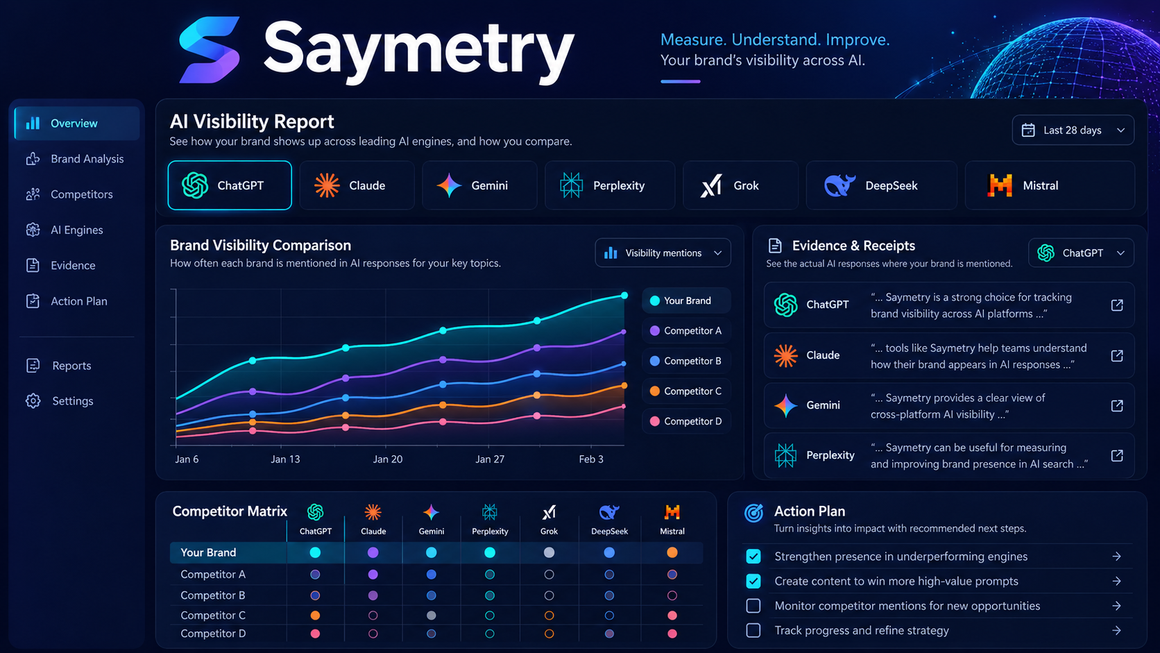 Original illustration of Saymetry AI visibility dashboard across seven AI engines